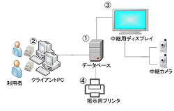 モノづくりフェスタ受付システムの構築(H26)の画像1