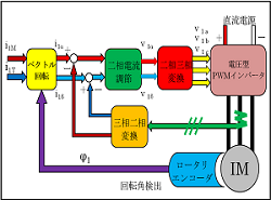 電気カートの制作(H26)の画像1