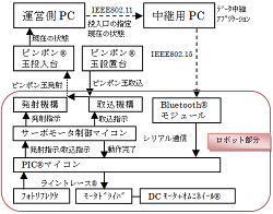 競技用ロボットの設計・製作(H26)の画像1