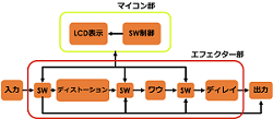 エフェクターの製作(H26)の画像1