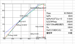 木造耐力壁の開発及び実用性の検証2014(H26)の画像3