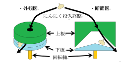 にんにく加工機の設計・製作(H27)の画像2