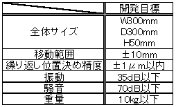 超精密加工のための微細金型用マイクロステージの開発(H18)の画像1