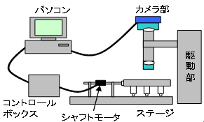 超精密加工のための微細金型用マイクロステージの開発(H18)の画像2