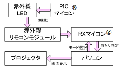 ストラックアウトの製作(H27)の画像1