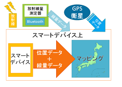 放射線量測定器の製作(H27)の画像1