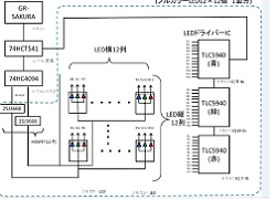 LED CUBEの製作?(H27)の画像3