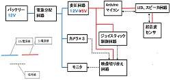 ハンデキャップサポート機器の製作「車椅子に取り付ける高付加価値機器の開発」(H27)の画像1