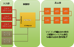 電子ルービックキューブ?の製作(H27)の画像2