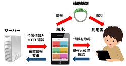 学校案内支援システムの製作(H27)の画像1