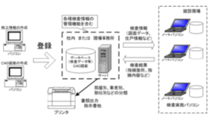 建築施工検査確認支援システムの開発(H18)の画像1