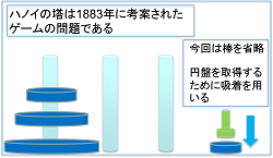 「ハノイの塔」制御装置の製作(H27)の画像1