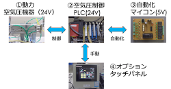 「ハノイの塔」制御装置の製作(H27)の画像2