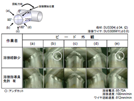 作業者と機械の協調によるTIG溶接の検討(H18)の画像2